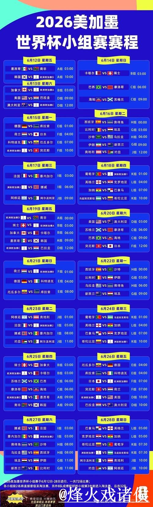 世界杯专家预测变化解析，阵容变化和赛程影响参考